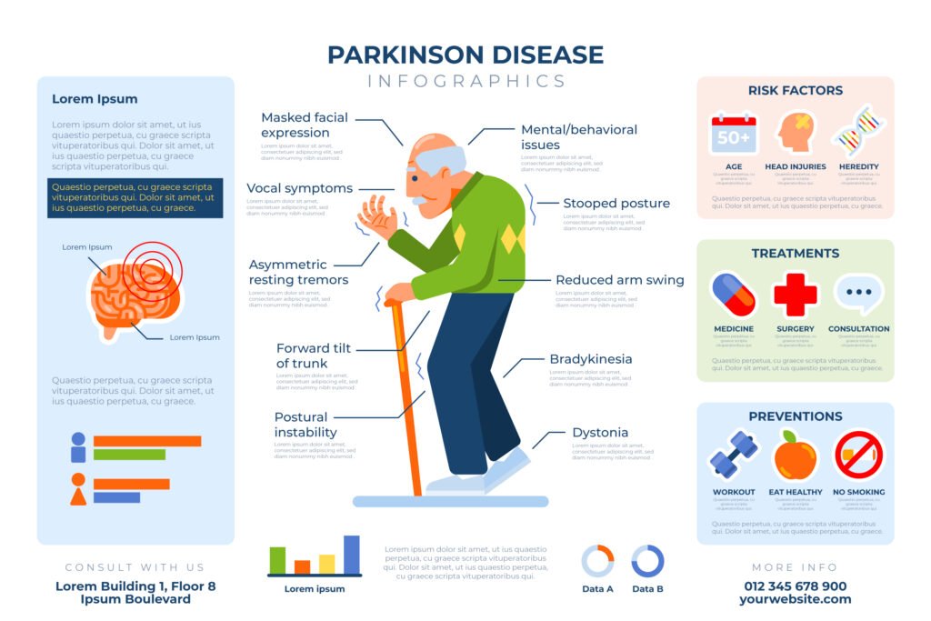 Life expectancy with Parkinson's Disease