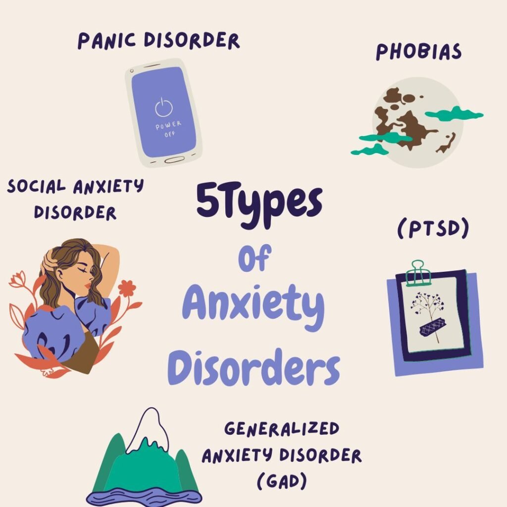 Various manifestations of anxiety disorders encompass