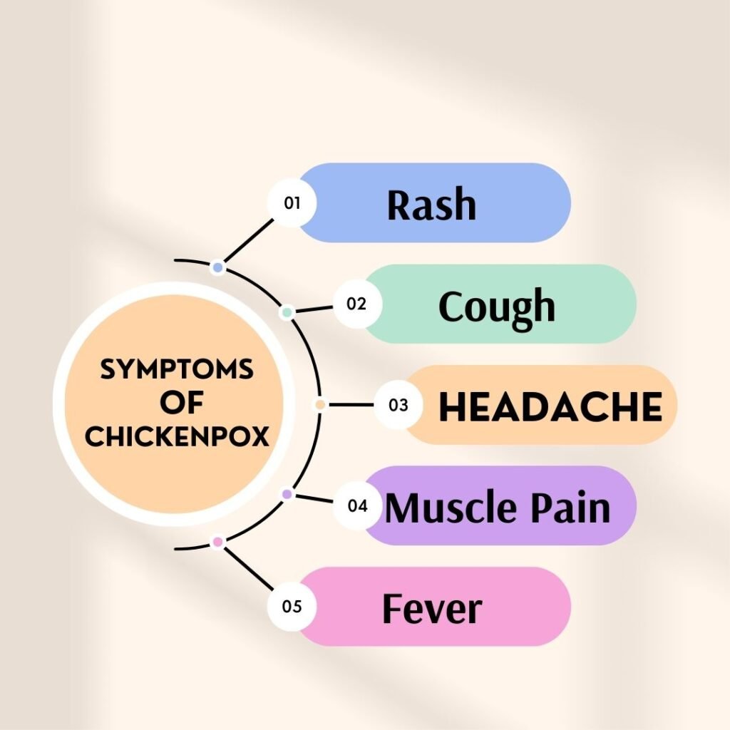 What are the signs of chickenpox?