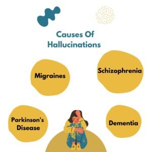Causes of Hallucinations